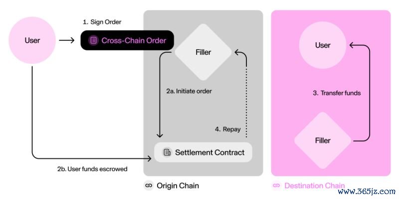 钱包dex交易_如何通过token钱包网址获取及时的技术支持信息，为交易中的问题提供解决方案。_钱包获取信息失败
