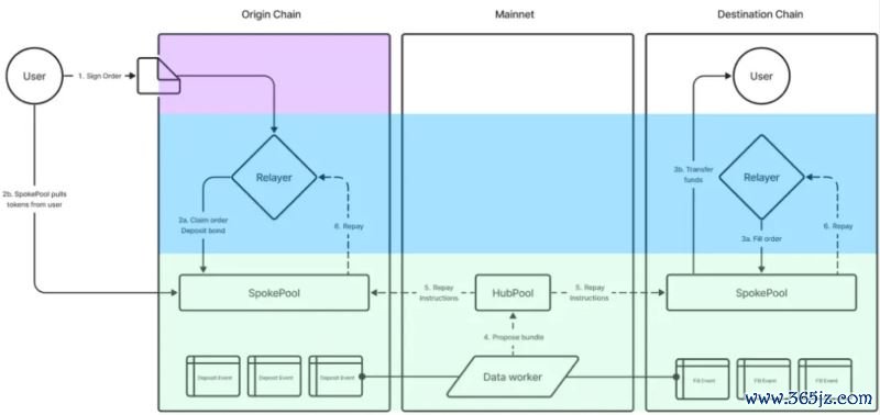 如何通过token钱包网址获取及时的技术支持信息，为交易中的问题提供解决方案。_钱包获取信息失败_钱包dex交易