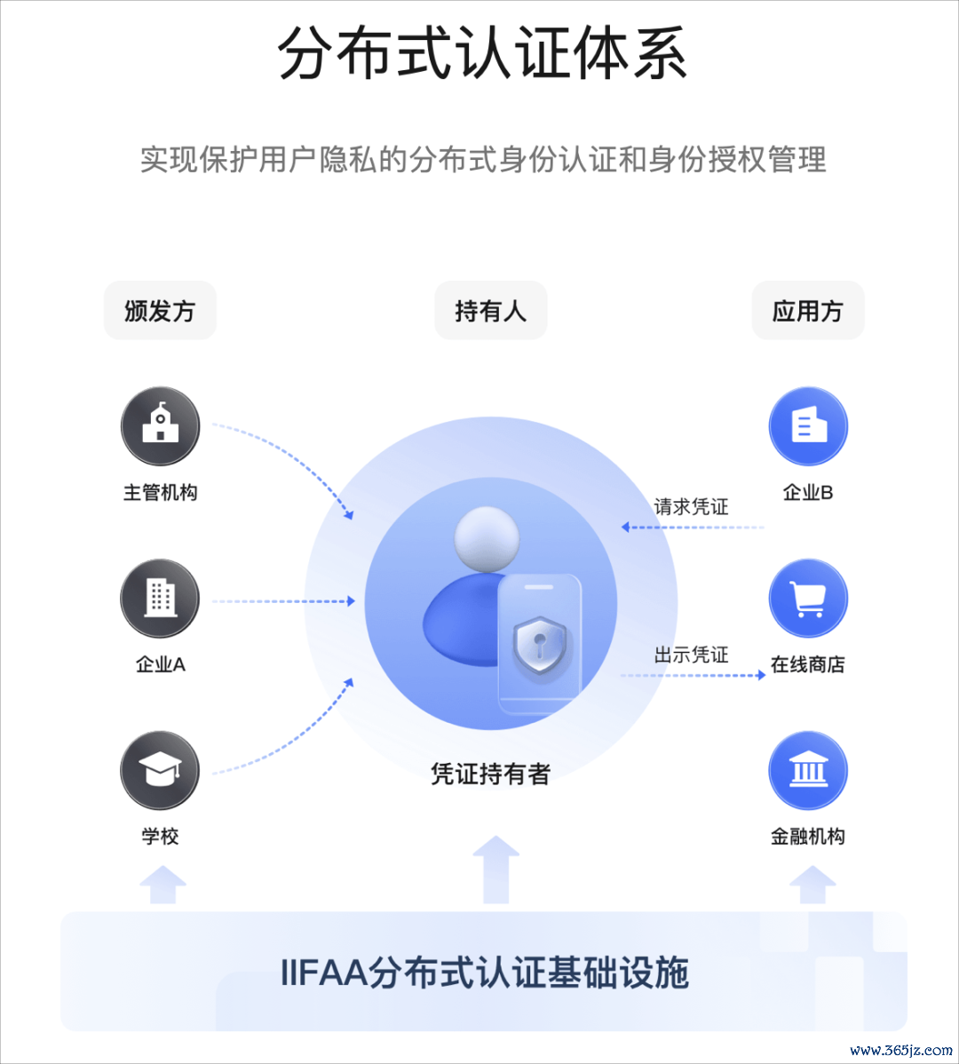 资金安全保护中处理_资产保护ap_了解imToken钱包的多重安全保护,安卓设备用户如何确保自己的资产始终处于保护之中?