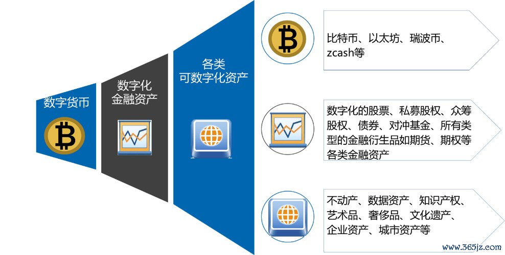 在未来5年内,imtoken钱包可能会发生的改变_钱包的变化_未来的钱包