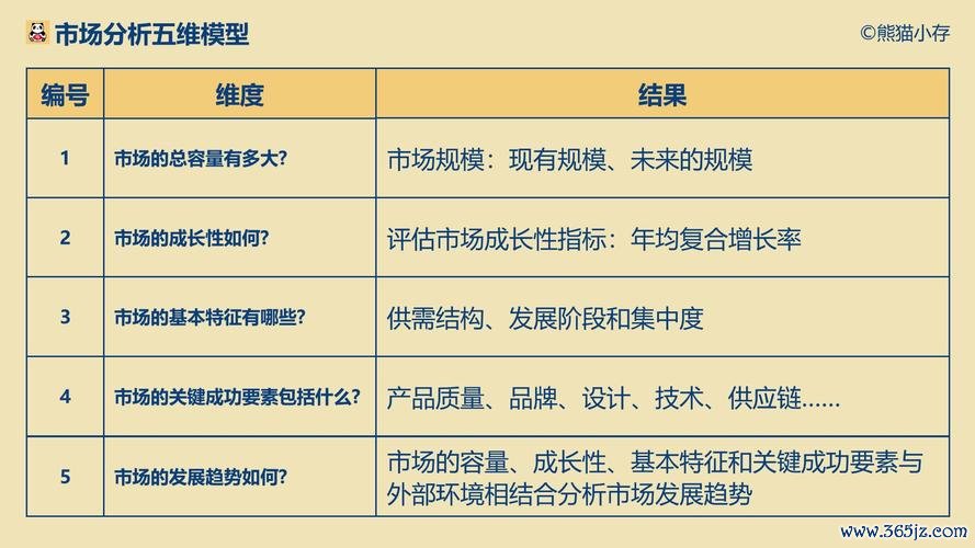 评估机构app_评估网站_如何通过imToken官网进行项目投资评估