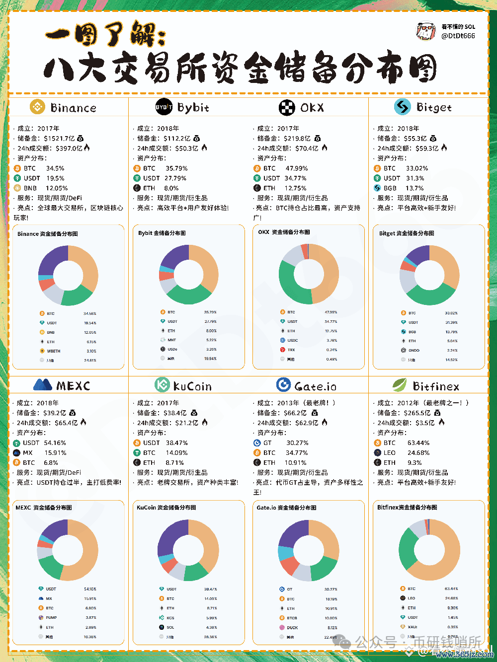 智能合约币种_智能合约发币怎么创建_如何通过SOL币进行智能合约的开发与应用