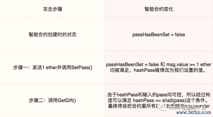 智能合约开发工具_智能合约代币_如何通过SOL币进行智能合约的开发与应用
