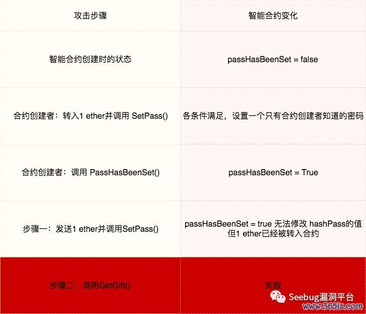 智能合约开发工具_如何通过SOL币进行智能合约的开发与应用_智能合约代币