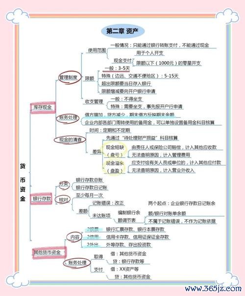 如何使用token钱包app进行多币种资产管理,实现投资组合的灵活配置与风险控制。_投资组合管理和久期_无风险资产和风险证券的组合线